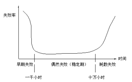 電子產(chǎn)品設(shè)計(jì)的步驟是什么